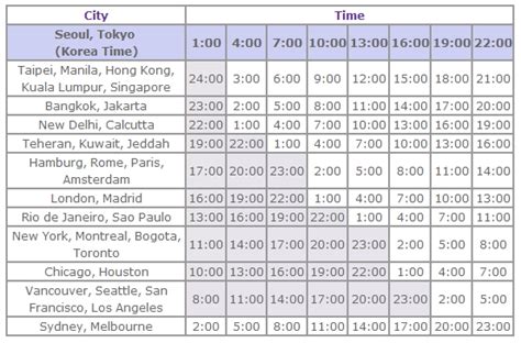 Korea Time to Manila Time Converter .